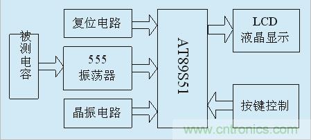 用555定時器如何設計電容測試儀？