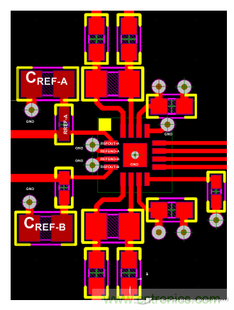 具有兩個獨立內部電壓基準的雙ADC布局布線示例