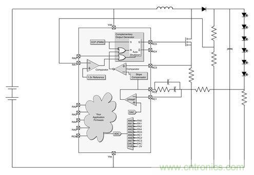 案例分析：電源如何實現智能化 