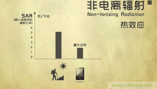 編輯親測帶你了解輻射真相，讓你不再談“輻”色變