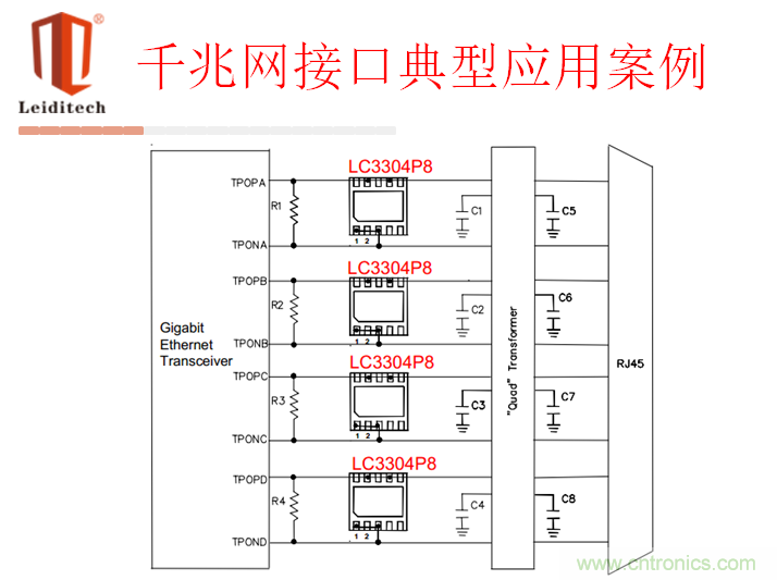 千兆網接口應用案例