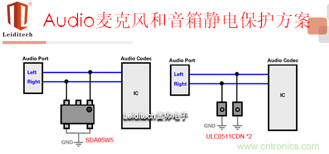 Audio麥克風和音箱案例