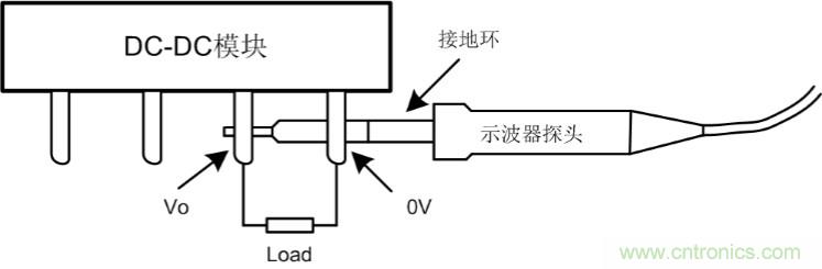 降低電源紋波噪聲的一些超實用技巧