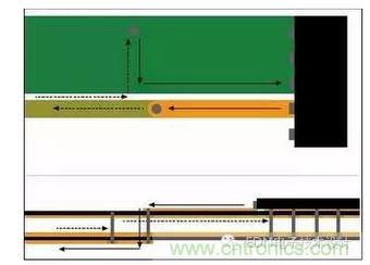 信號電流從器件引腳經過通孔流到較低層?；亓髟诒黄攘飨蜃罱赘淖冎敛煌瑓⒖紝又拔挥谛盘栔隆? width=