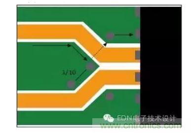 差分線路分散處的頂層接地通孔為回流提供流動路徑。