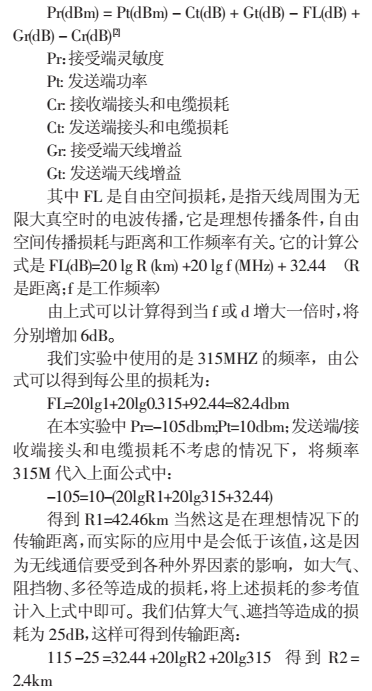 基于NRF403的無線傳感器網絡數據接收電路設計