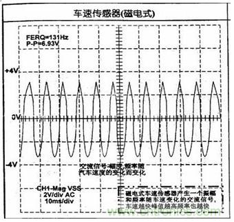 攻略：汽車傳感器的檢測與診斷方法