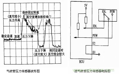 攻略：汽車傳感器的檢測與診斷方法