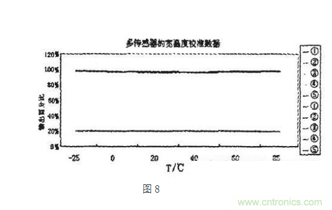 壓阻式壓力傳感器在汽車上的應用實例