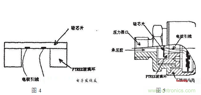 壓阻式壓力傳感器在汽車上的應用實例