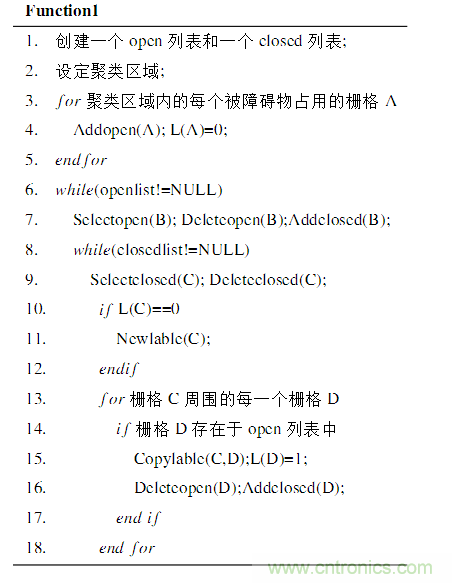 基于激光傳感器的無人駕駛汽車動態障礙物檢測跟蹤