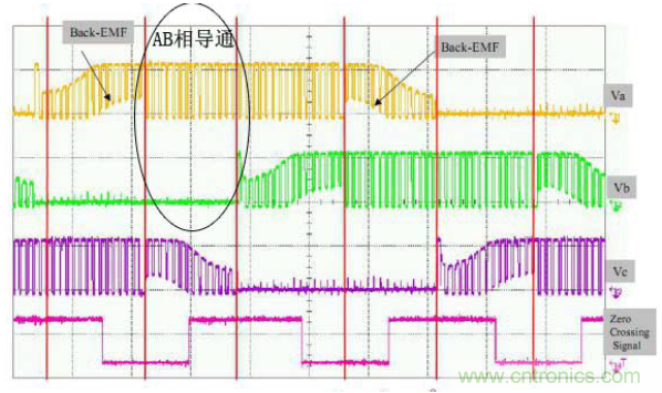 示波器在直流無(wú)刷電機(jī)行業(yè)的應(yīng)用案例解析