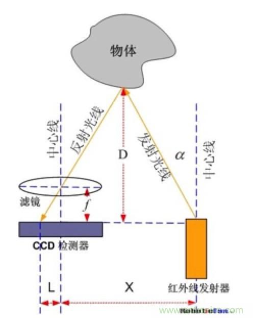 從傳感器到算法原理，機(jī)器人避障的出路在哪里？