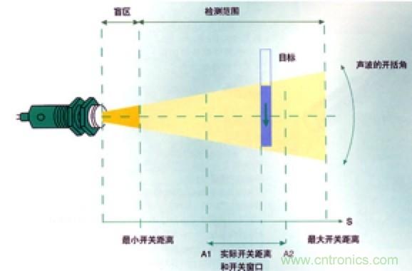 從傳感器到算法原理，機(jī)器人避障的出路在哪里？