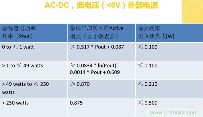 “瘋7”手機充電實測：為何沿用傳統充電模式？