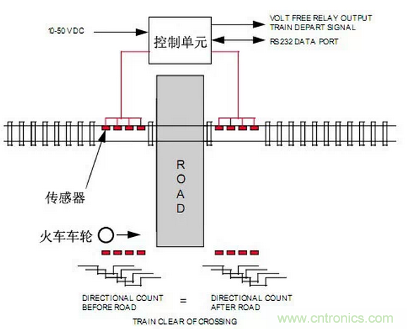 詳解接近傳感器的主要功能及8大應用實例