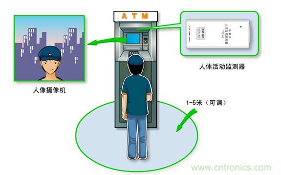 詳解接近傳感器的主要功能及8大應用實例