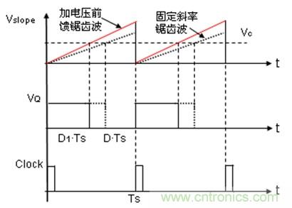 如何轉換開關電源系統電壓模式與電流模式？