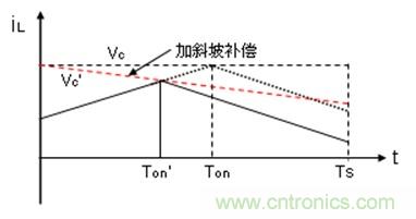 如何轉換開關電源系統電壓模式與電流模式？