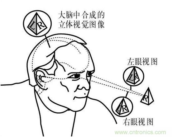 對比大疆/零度/昊翔/極飛夜間避障技術哪家強？