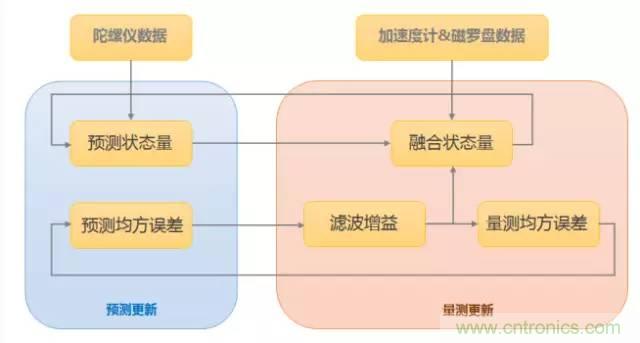 是什么成就了無(wú)人機(jī)的飛行感知技術(shù)？