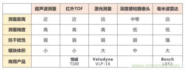 是什么成就了無(wú)人機(jī)的飛行感知技術(shù)？