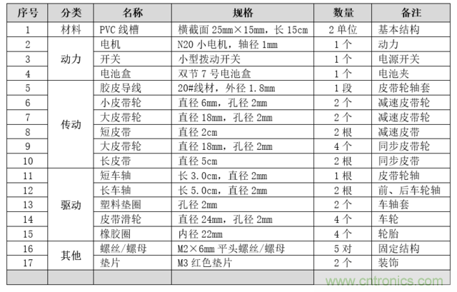 買不起就自己DIY一個四驅車“速行者”