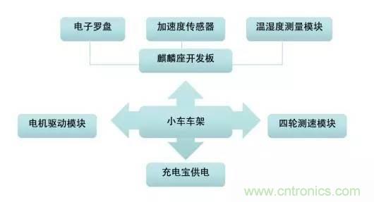 對比不同物聯網開發平臺的智能家居解決方案