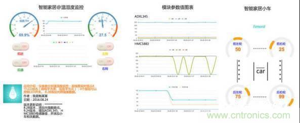 對比不同物聯網開發平臺的智能家居解決方案