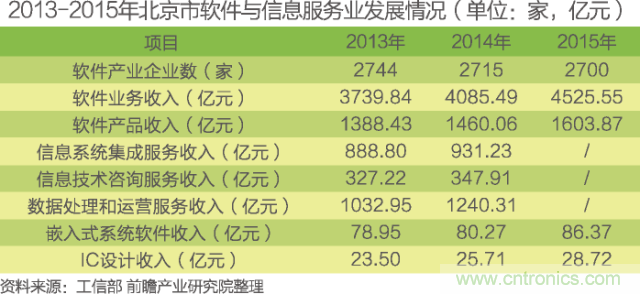 中國物聯網行業細分市場分析 智能家居將迎來快速增長