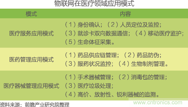 中國物聯網行業細分市場分析 智能家居將迎來快速增長