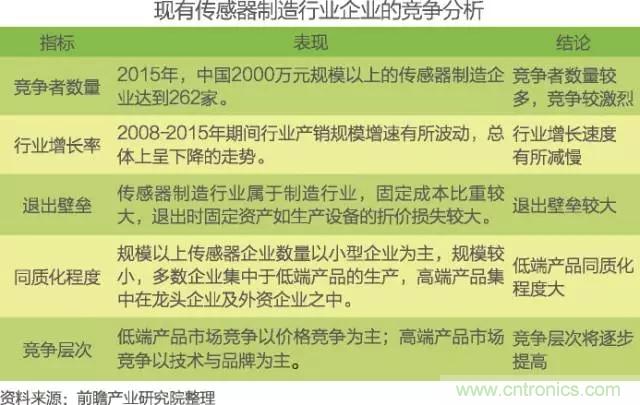 中國物聯網行業細分市場分析 智能家居將迎來快速增長