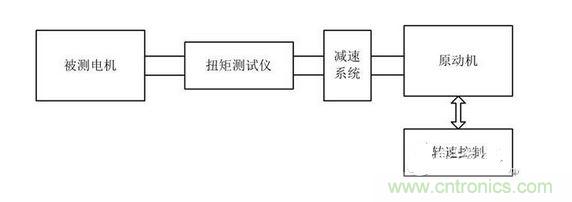 齒槽轉矩臺架架構