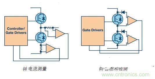  工業電機驅動中的典型短路事件