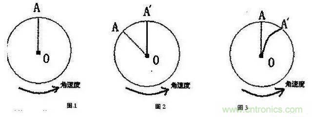 三六九軸傳感器究竟是什么？讓無人機、機器人、VR都離不開它