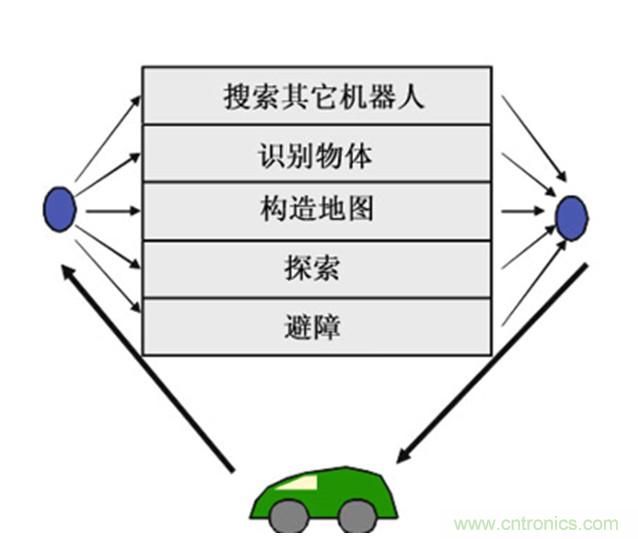 從環境感知到交互，機器人控制設計有哪些特殊技巧？ 