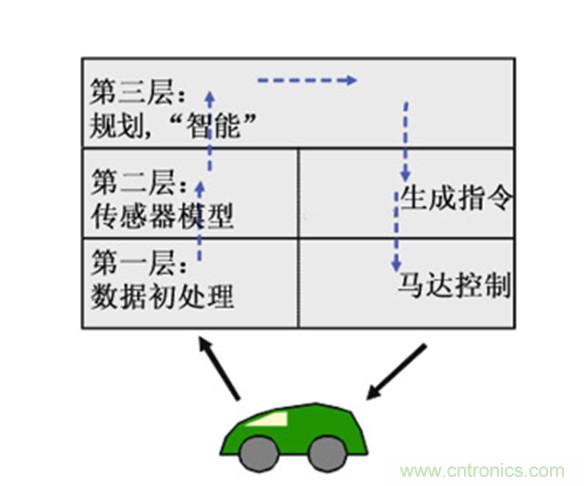 從環境感知到交互，機器人控制設計有哪些特殊技巧？ 