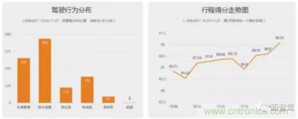 從硬件到算法，單目視覺ADAS背后有哪些技術(shù)原理及難點？