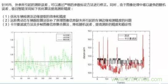 從硬件到算法，單目視覺ADAS背后有哪些技術(shù)原理及難點？