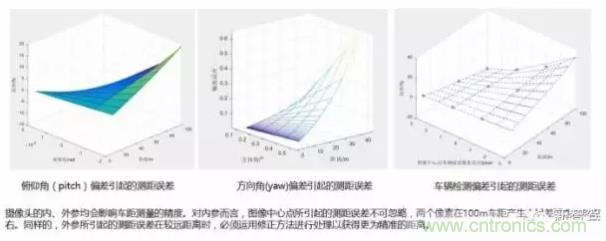 從硬件到算法，單目視覺ADAS背后有哪些技術(shù)原理及難點？