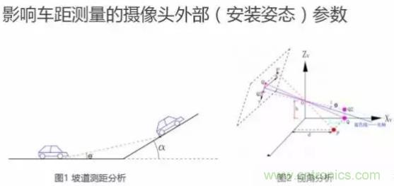 從硬件到算法，單目視覺ADAS背后有哪些技術(shù)原理及難點？