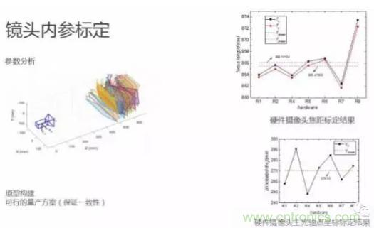 從硬件到算法，單目視覺ADAS背后有哪些技術(shù)原理及難點？