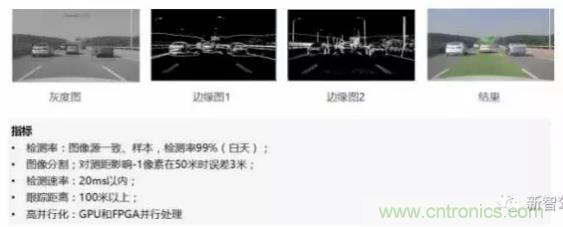 從硬件到算法，單目視覺ADAS背后有哪些技術(shù)原理及難點？
