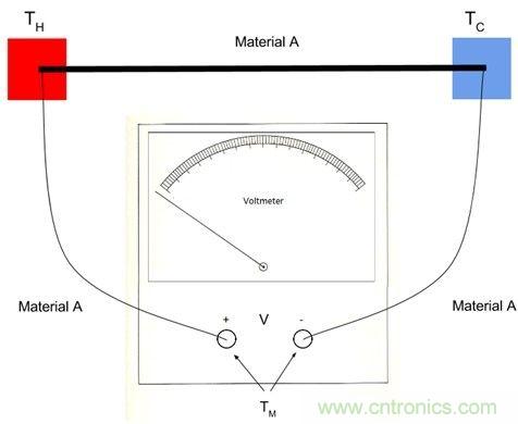 熱電偶之基本原理及設計要點