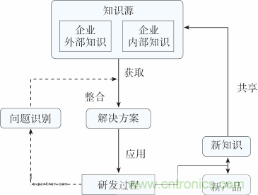 如何設計電動汽車的系統級EMC？