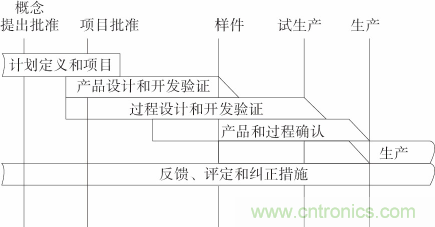 如何設計電動汽車的系統級EMC？