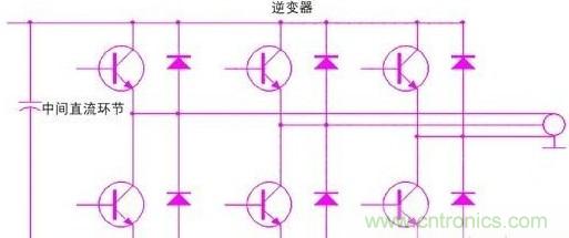 驅動單元設計中出現了電磁兼容問題怎么辦？