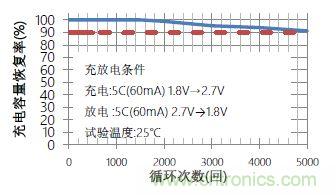 醫療設備中峰值輔助和備份的必要性