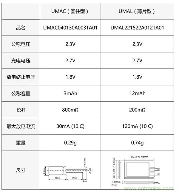 醫療設備中峰值輔助和備份的必要性