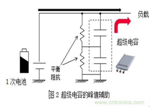 醫療設備中峰值輔助和備份的必要性